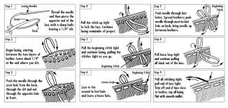 Point sellier - Izaho Madagascar